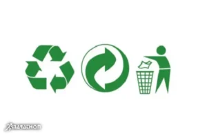 schema de reciclare cu bucla Mobius